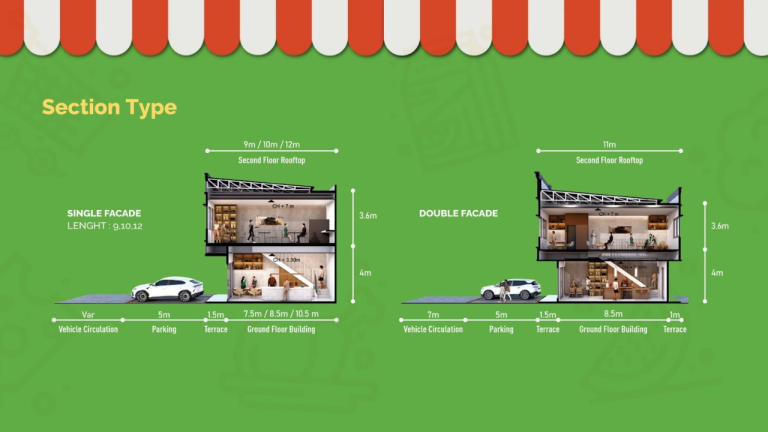 Tipe ruko maggiore fresh market