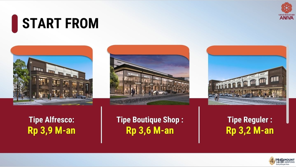harga Ruko Grand Aniva Boulevard