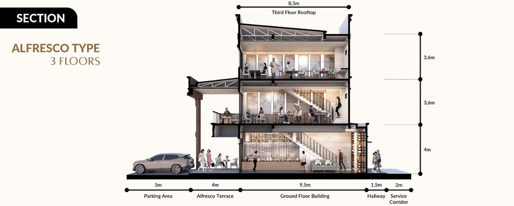 penampang samping ruko aniva grand boulevard tipe 3 lantai alfresco yoseca