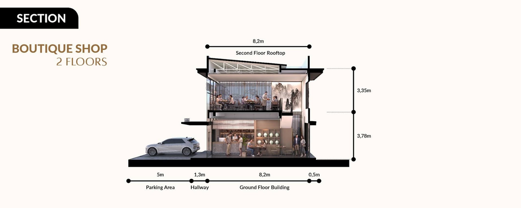 penampang samping ruko aniva grand boulevard Boutique Shops tipe 2 lantai